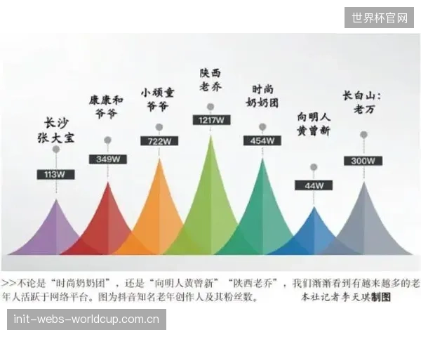 银发一族的付费赛事需求,将在未来三年内集中爆发 银发一族的付费赛事需求,将在未来三年内集中爆发